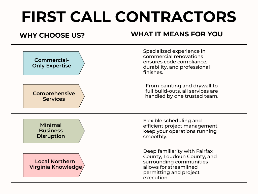 Beige and Blue Simple Colorful Problem and Solution Table Graph - First Call Contractors
